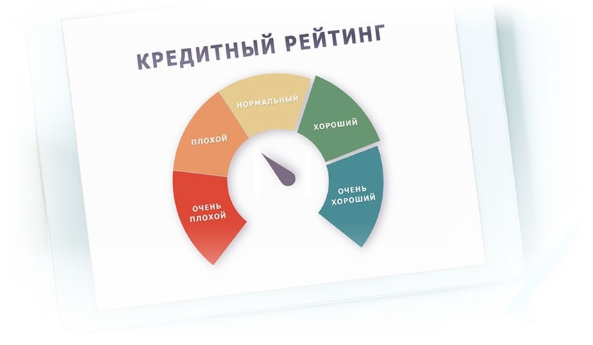 Кредитный рейтинг